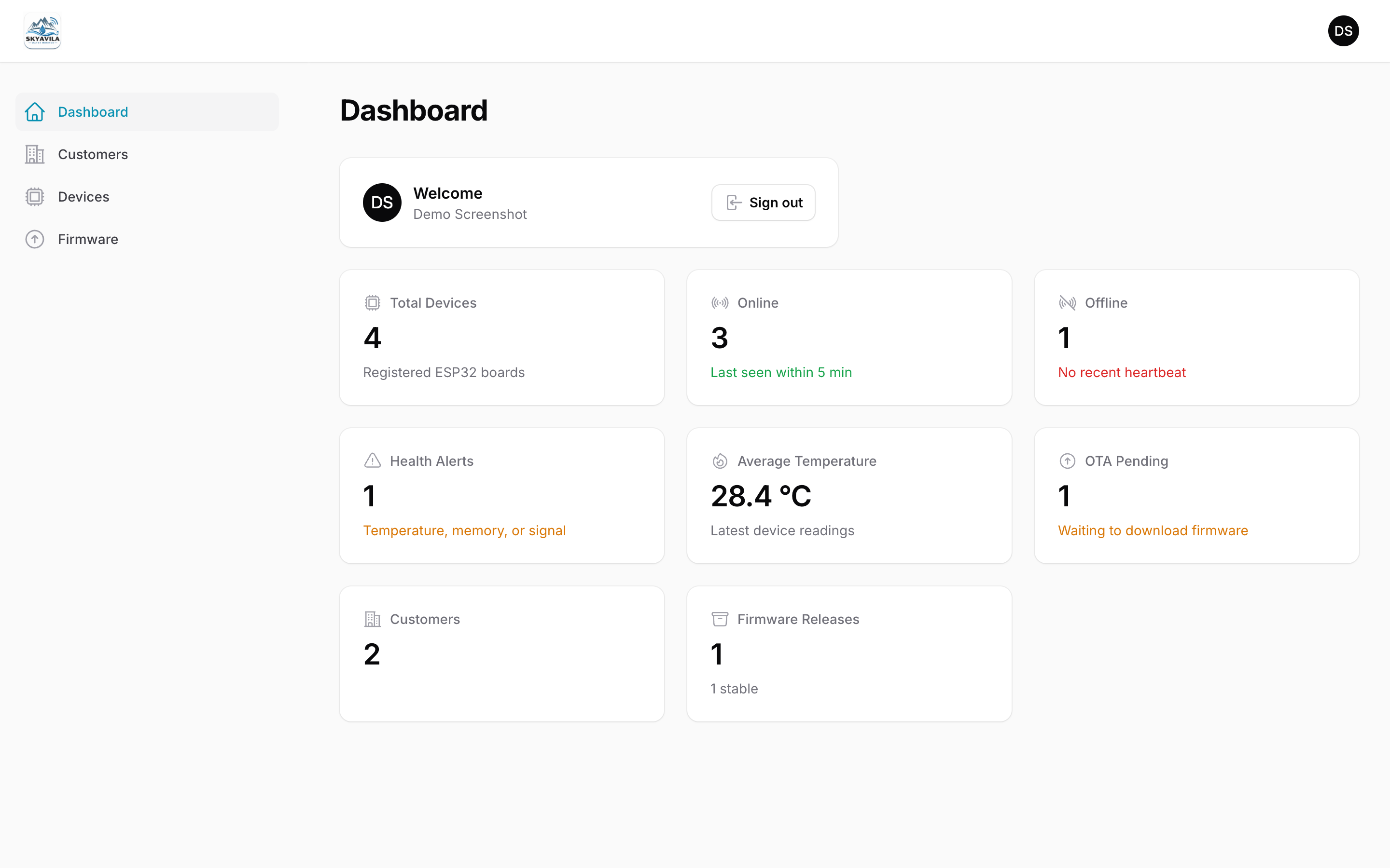 Panel de control Skyavila Water Monitor